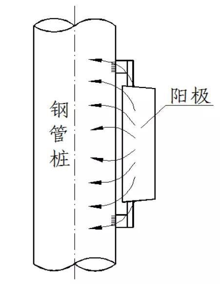 金屬為什么腐蝕？